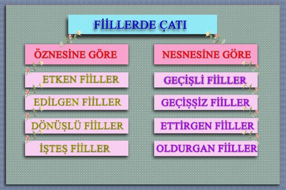 Fiilde çatı eylemte çatı nesne yüklem ilişkisi özne yüklem geçişli